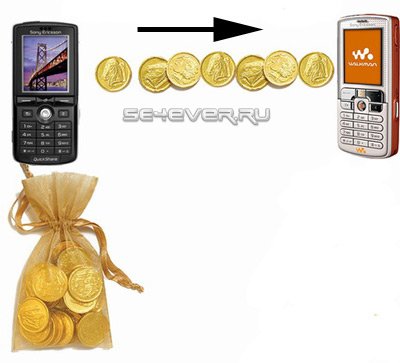 Mobile Wallet /   v5.2 - Java 