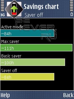 Advanced Battery Saver.      Symbian