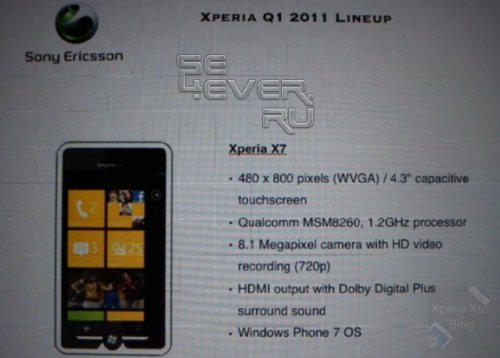 Xperia X7  X7 mini - Windows Phone 7   Sony Ericsson?