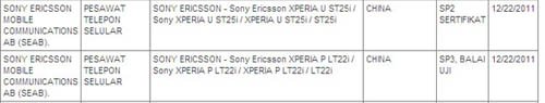 Sony XPERIA Nypon LT22i   Sony XPERIA P
